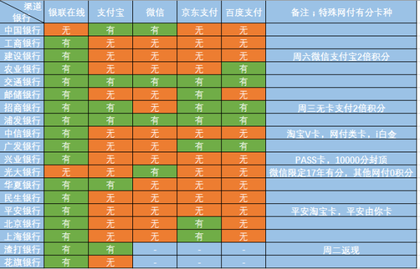 如何修炼成积分大户