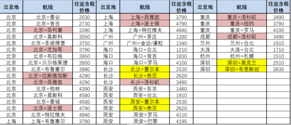 海航会员日: 国际机票限时特价 全航线优惠 往返含税1210元起