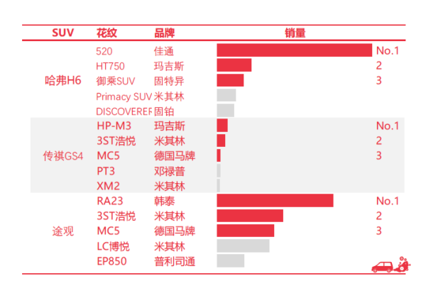 8月份轮胎电商数据报告