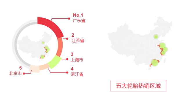 8月份轮胎电商数据报告