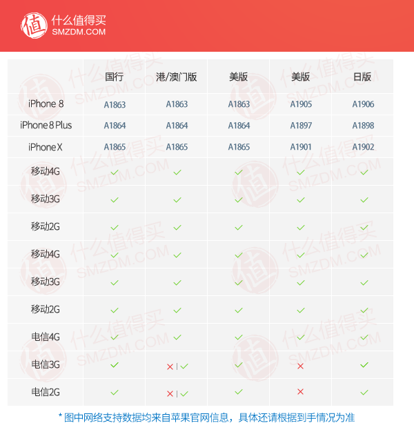 iPhone 8 / 8 Plus、iPhone X 首批抢购指南(各渠道持续更新)