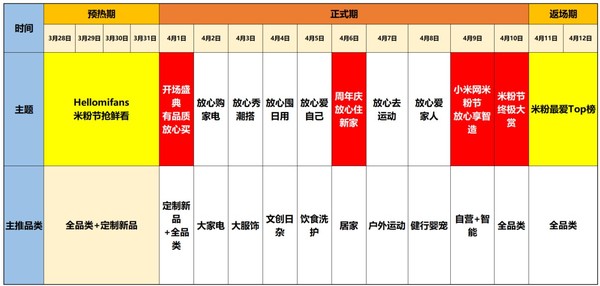 必看活动:小米有品 2019米粉节 玩法总攻略